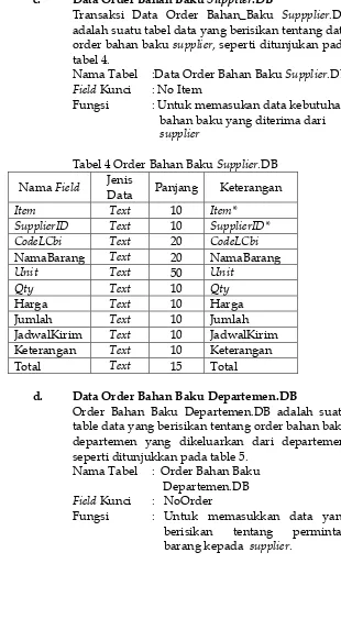tabel 4. Nama Tabel 