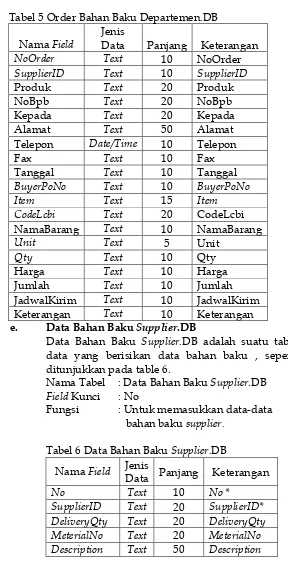 Tabel 5 Order Bahan Baku Departemen.DB 