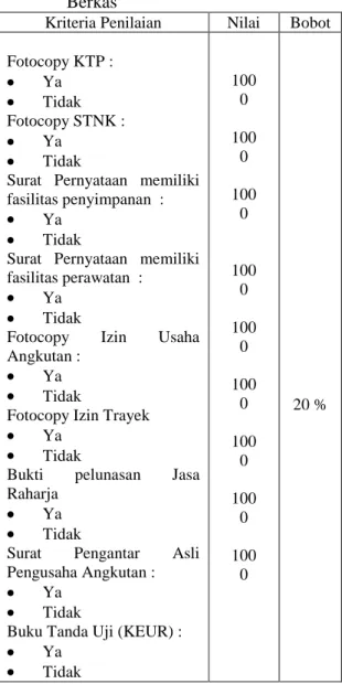 Tabel 2. Model Penilaian Kelengkapan    Berkas 