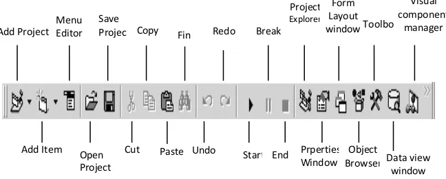 Tabel 2.1.  Kegunaan Toolbar Standard Visual Basic 