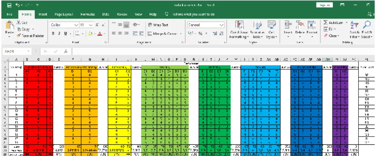 Gambar 4. 2 Data Hasil Kuisioner Pada Excel 