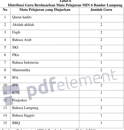 Tabel 6Distribusi Guru Berdasarkan Mata Pelajaran MIN 6 Bandar Lampung