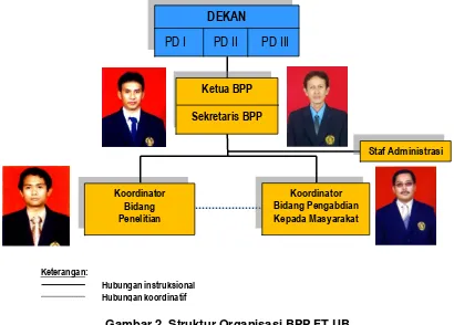 Gambar 2. Struktur Organisasi BPP FT UB 