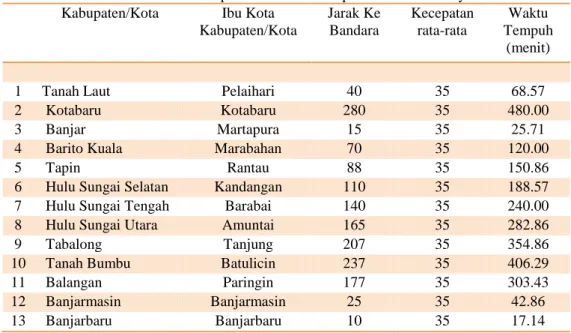 Tabel 5 :   Jarak dan Waktu Tempuh Dari Kota Kabupaten ke Bandara Syamsudin Noor 