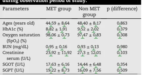 Table 1 e Characteristic of type 2 DM-TB coinfection