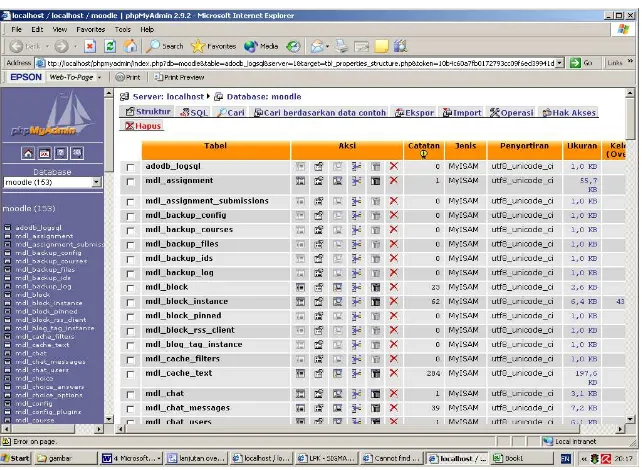 Gambar Tampilan Data Base LPK-SIGMA  