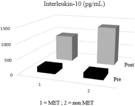 Fig. 1 e Fasting blood sugar levels of type 2 DM-TBcoinfection during observation period of study.