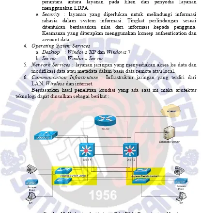 Gambar 10  Usulan topologi jaringan Balai Diklat Kepemimpinan Magelang