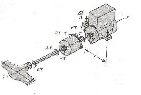 Gambar 3. 11 Kesetimbangan momen terhadap sumbu-x pada mesin mobil, transmisi dan propeler shaft front engine untuk mobil berpenggerak roda belakang