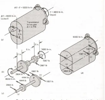 Gambar 3. 12 DBB transmisi dan komponen utamanya 