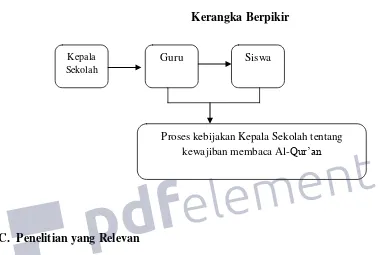 Tabel 1 Kerangka Berpikir 