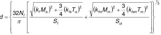 gambar (c), diagram torsi ditunjukkan pada gambar (d). 