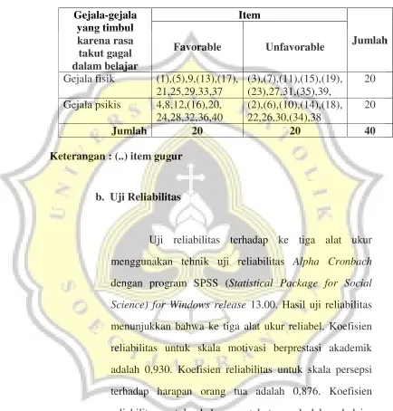 Tabel 9 Sebaran Item Valid dan Gugur 