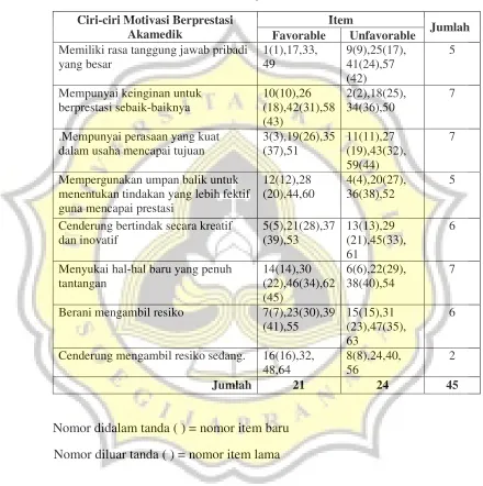 Tabel 10 