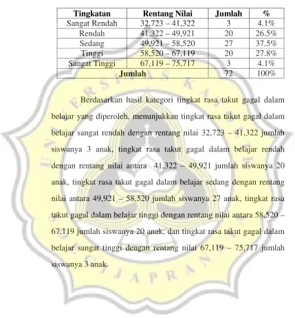 Tabel 15 