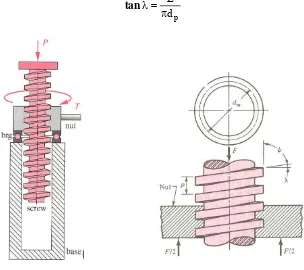 Gambar 8.5 (a) mekanisme ulir daya , (b) diagram benda bebas 