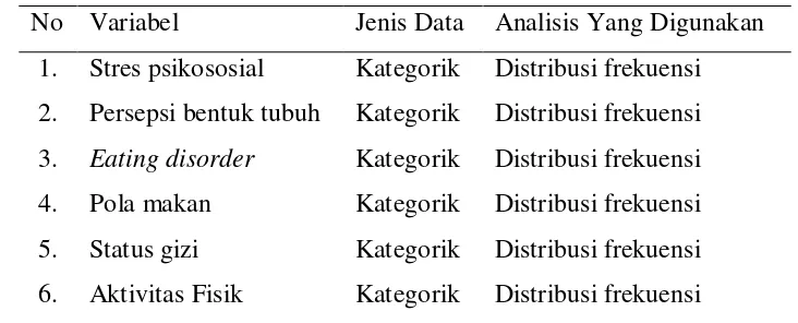 Tabel 3.2 Analisis Data Univariat  