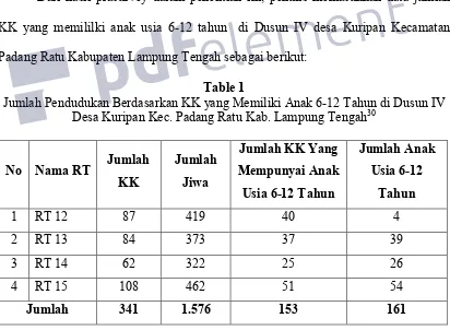 Jumlah Pendudukan Berdasarkan KK yang Memiliki Anak 6-12 Tahun di Dusun IV Table 1 30