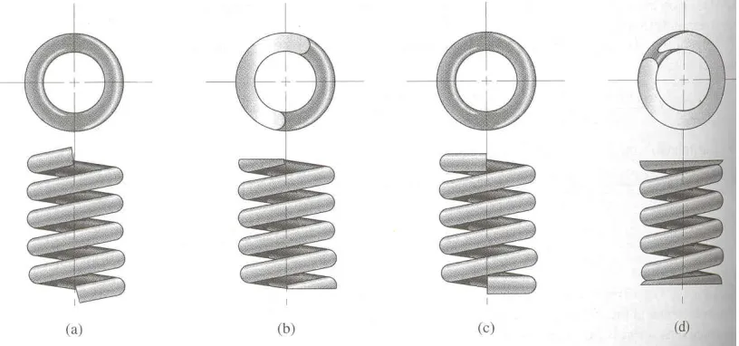 Gambar 10.7 Empat tipe ujung pegas: (a) plain, (b) plain and ground, (c) squared, (d) squared and ground 