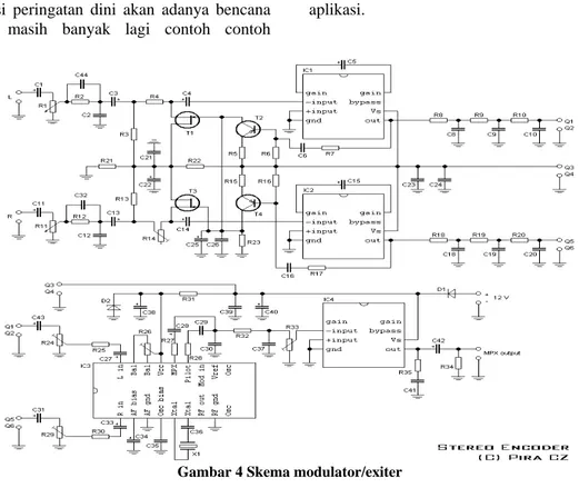 Gambar 4 Skema modulator/exiter