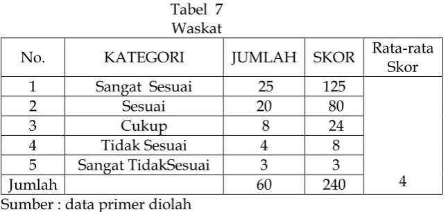 Tabel 6 Keadilan 