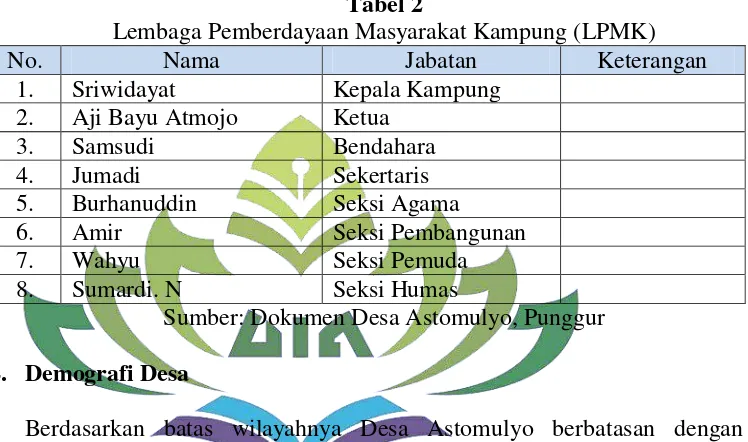 Tabel 2 Lembaga Pemberdayaan Masyarakat Kampung (LPMK) 