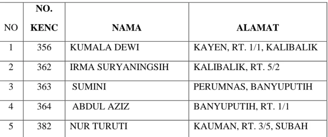 Tabel calon anggota baru dari simpanan KENCANA 