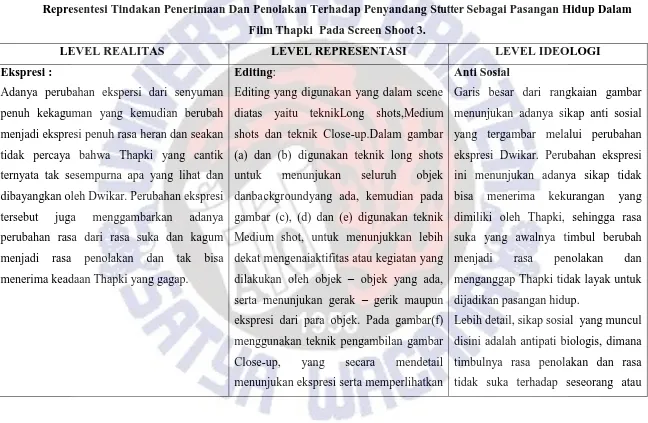 gambar (c), (d) dan (e) digunakan teknik 