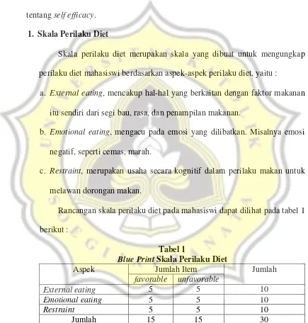              Tabel 1 Blue Print Skala Perilaku Diet  