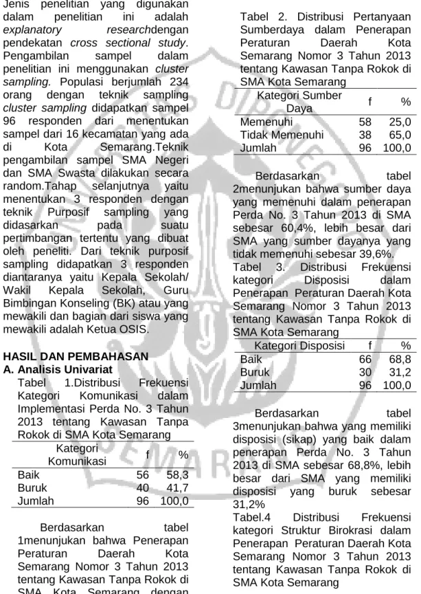 Tabel  1.Distribusi  Frekuensi  Kategori  Komunikasi  dalam  Implementasi  Perda  No.  3  Tahun  2013  tentang  Kawasan  Tanpa  Rokok di SMA Kota Semarang 