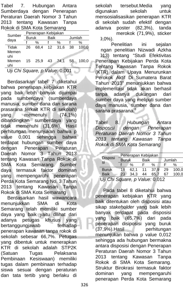 Tabel  7.  Hubungan  Antara  Sumberdaya  dengan  Penerapan  Peraturan  Daerah  Nomor  3  Tahun  2013  tentang  Kawasan  Tanpa  Rokok di SMA Kota Semarang 