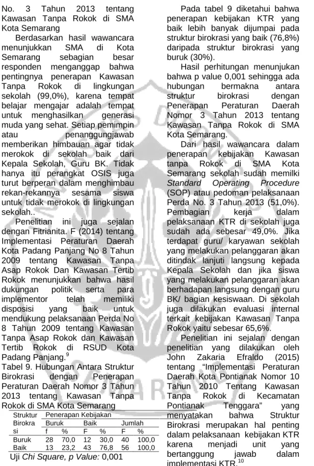 Tabel 9. Hubungan Antara Struktur  Birokrasi  dengan  Penerapan  Peraturan  Daerah  Nomor  3  Tahun  2013  tentang  Kawasan  Tanpa  Rokok di SMA Kota Semarang 