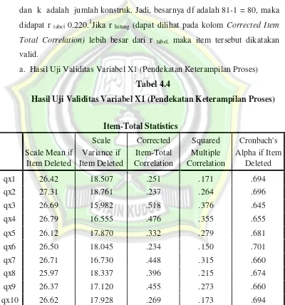 Tabel 4.4 Hasil Uji Validitas Variabel X1 (Pendekatan Keterampilan Proses) 