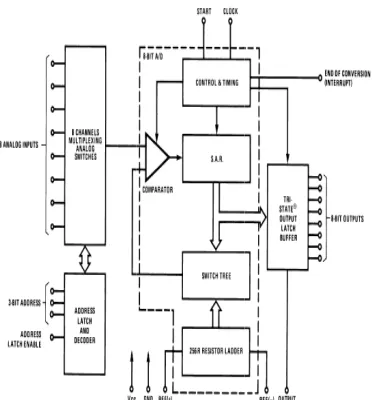 Gambar 4  IIC UART CD