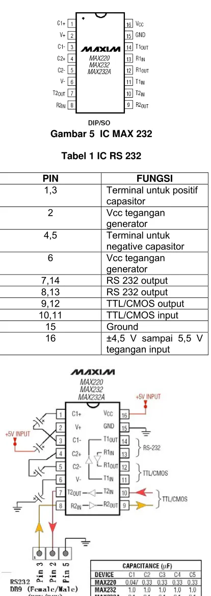 Gambar 5  IC MAX 232 