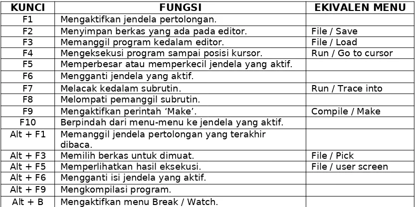 Gambar Tampilan Pascal