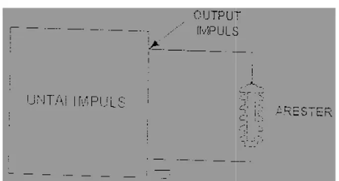 Diagram  blok  pengujian  arester  diperlihatkan  dalam gambar 2.  