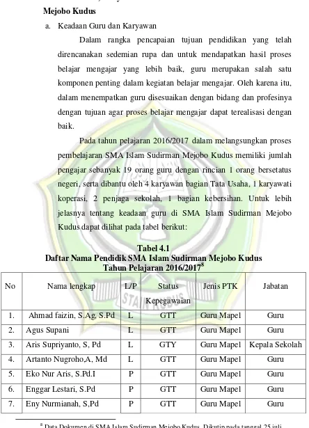 Tabel 4.1 Daftar Nama Pendidik SMA Islam Sudirman Mejobo Kudus  