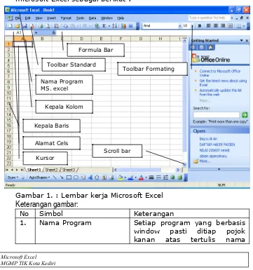 Gambar 1. : Lembar kerja Microsoft ExcelKeterangan gambar: