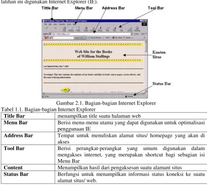 Gambar 2.1. Bagian-bagian Internet Explorer 