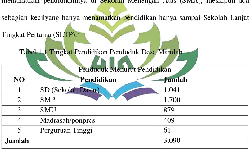 Tabel 1.1 Tingkat Pendidikan Penduduk Desa Mandah 
