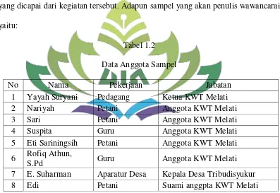 Tabel 1.2 Data Anggota Sampel 