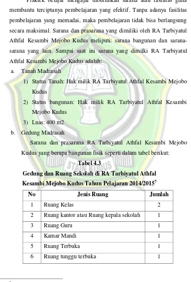 Tabel 4.3 Gedung dan Ruang Sekolah di RA Tarbiyatul Athfal 