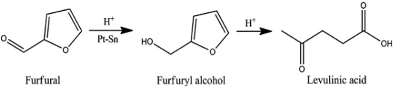 Gambar II.2Reduksi furfural menjadi asamlevulinat 