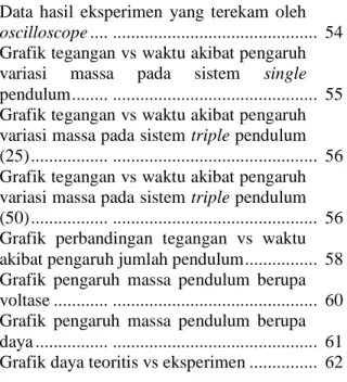 Gambar 4.5.  Data  hasil  eksperimen  yang  terekam  oleh 