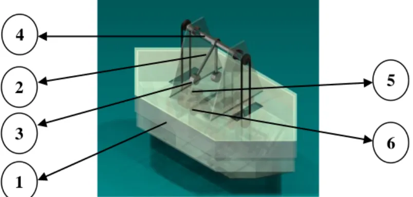 Gambar 3.3 Bagian – Bagian Model Mekanisme PLTGL ponton perahu  – tiga pendulum vertikal 