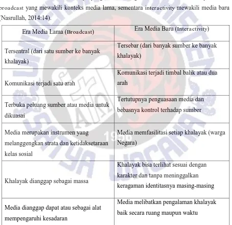 Tabel 2.2.1. Perbedaan Antara Era Media Pertama dan Kedua. 