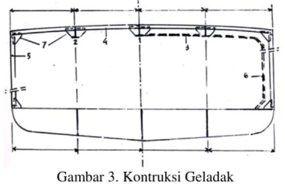 Gambar 3. Kontruksi Geladak 