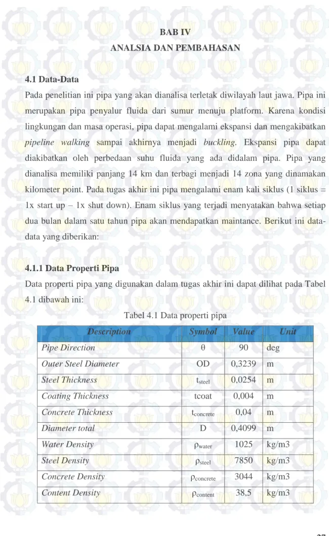 Tabel 4.1 Data properti pipa 