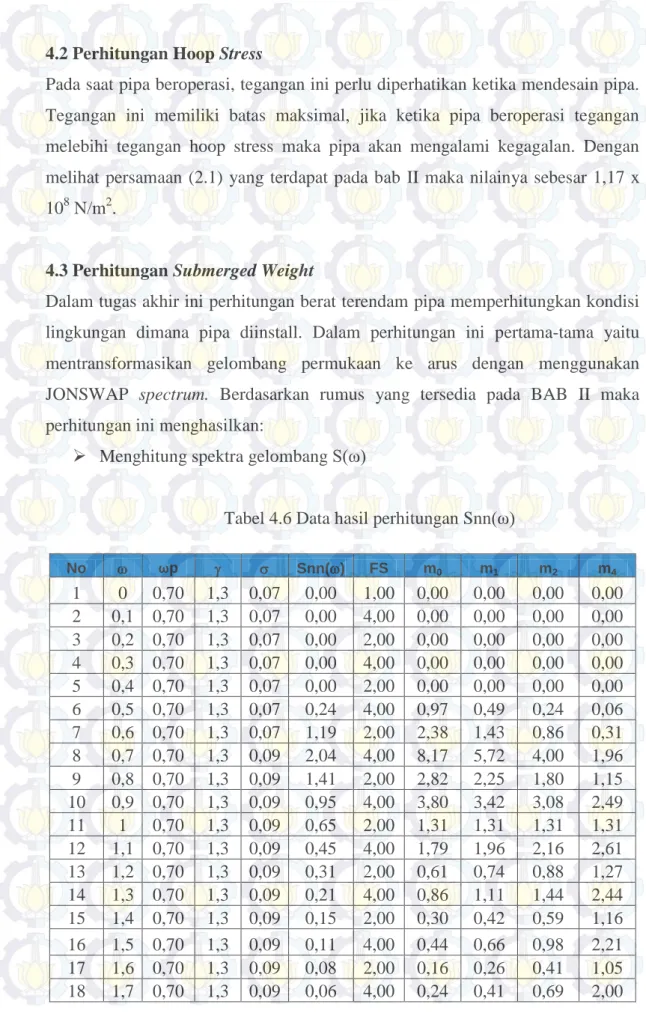 Tabel 4.6 Data hasil perhitungan Snn(ω) 